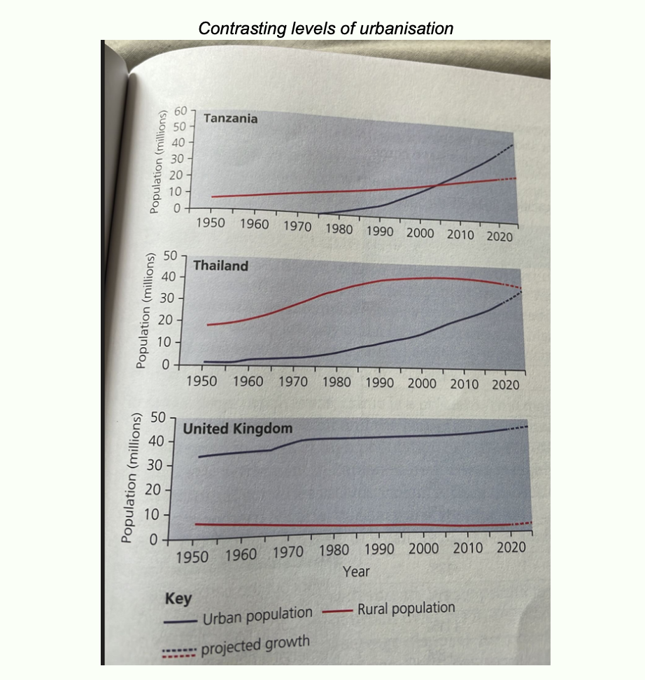 Paper 2 IGCSE Skills Revision Booklet